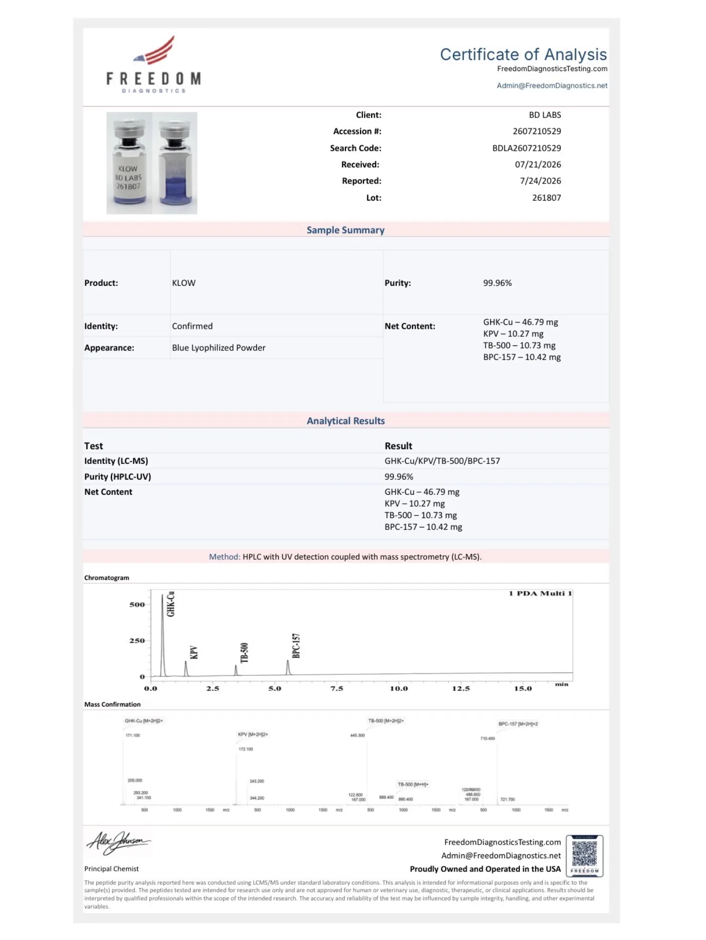Certificate of Analysis: KLOW 80mg